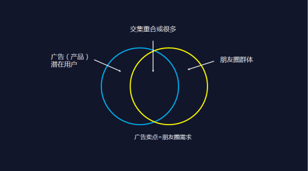 如何看待領(lǐng)導(dǎo)要求員工轉(zhuǎn)發(fā)廣告到朋友圈這件事？    