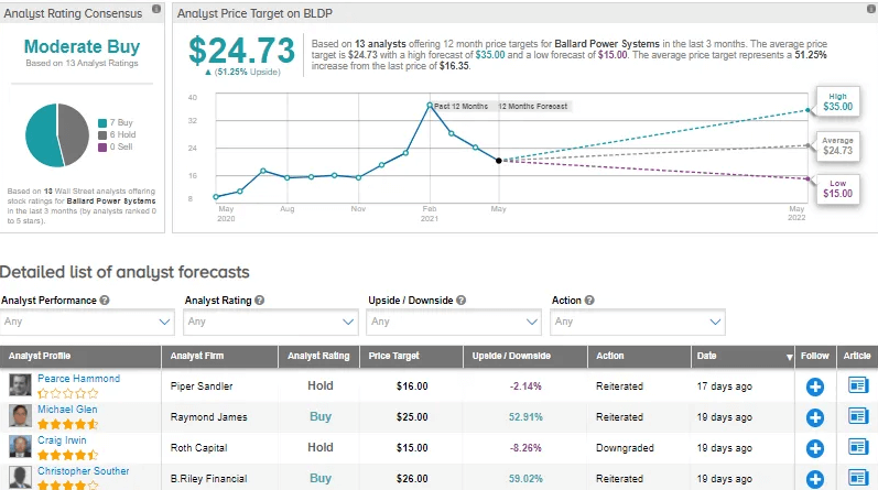 普拉格能源與巴拉德動力系統:哪種氫燃料電池股票能獲得更高的回報? 普拉格能源與巴拉德動力系統:哪種氫燃料電池股票能獲得更高的回報?