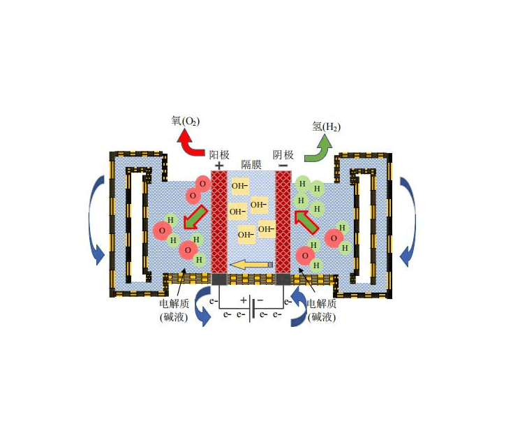 氫能源的發展前景與分析 氫能源的發展前景與分析