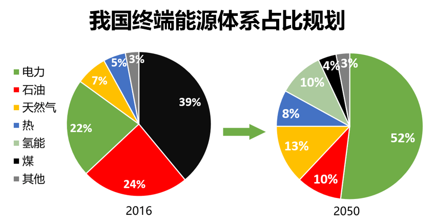 氫能產業發展現狀及投資邏輯分析 氫能產業發展現狀及投資邏輯分析