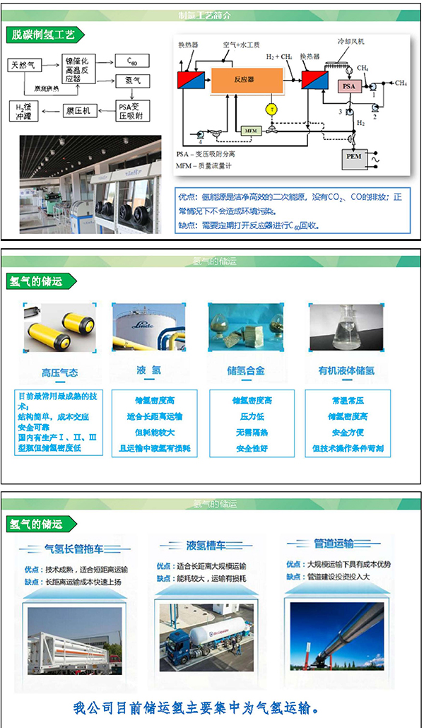 閆東雷《氫氣生產?儲運加及安全管理》_頁面_05.jpg