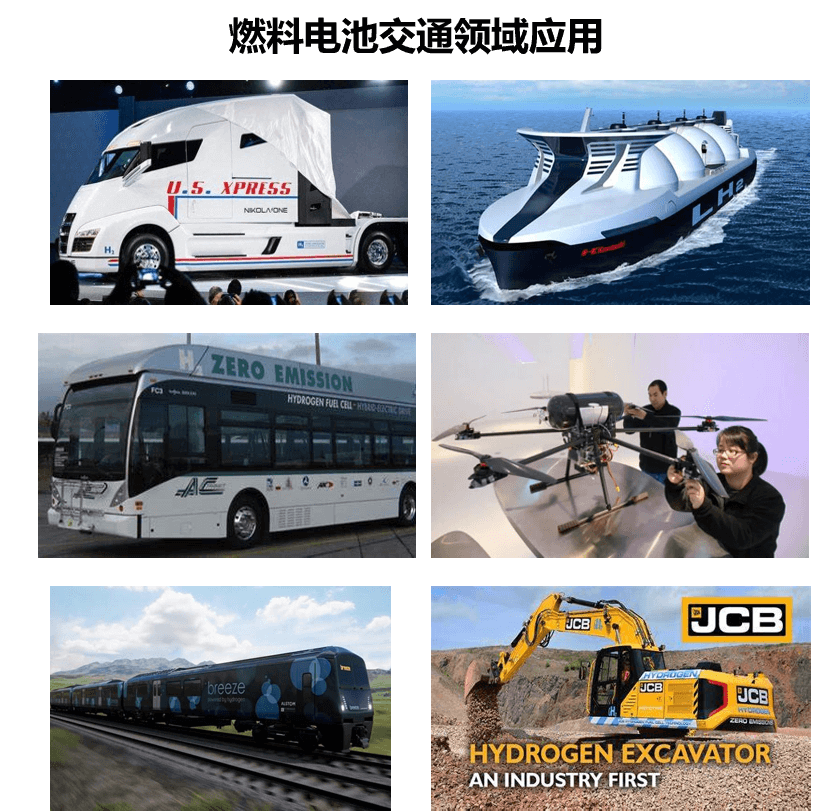 氫能產業發展現狀及投資邏輯分析 氫能產業發展現狀及投資邏輯分析