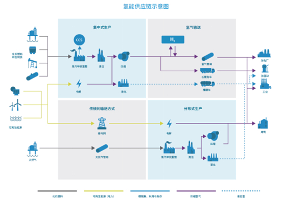 能源體系向氫能轉(zhuǎn)型 (2).jpg
