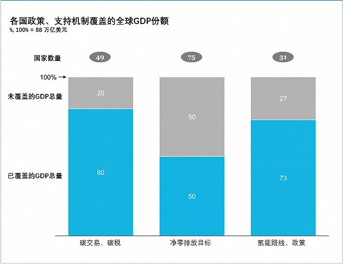 《全球氫能觀察2021》系列研究報告1：全球氫能產業布局與投資.jpg