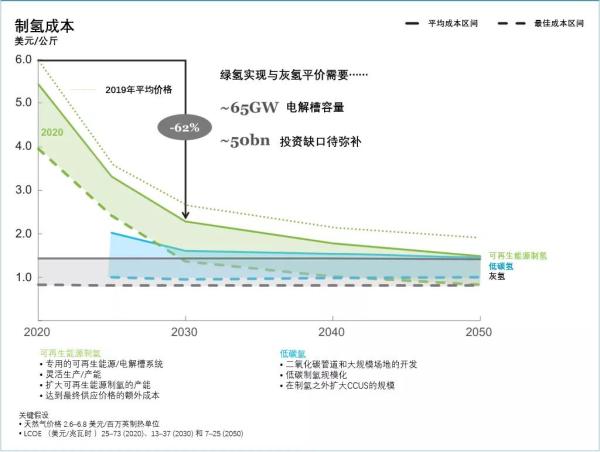 《全球氫能觀察2021》系列報(bào)告2:全球綠氫供應(yīng)趨勢觀察.jpg 《全球氫能觀察2021》系列報(bào)告2:全球綠氫供應(yīng)趨勢觀察.jpg