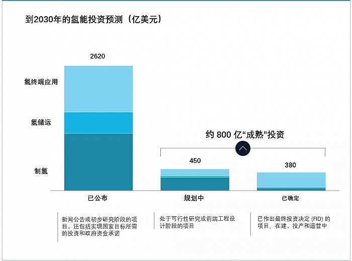 《全球氫能觀察2021》系列研究報告1：全球氫能產業布局與投資.jpg