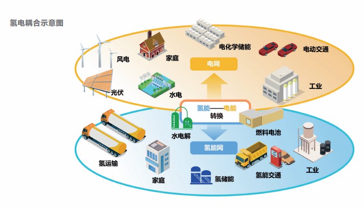 浙江:如何打造“氫電耦合”.jpg 浙江:如何打造“氫電耦合”.jpg