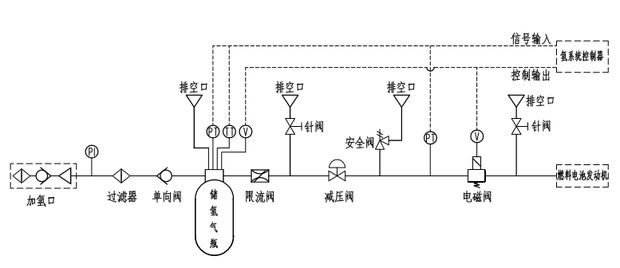 為什么氫燃料電池汽車安全系數相對最高？
