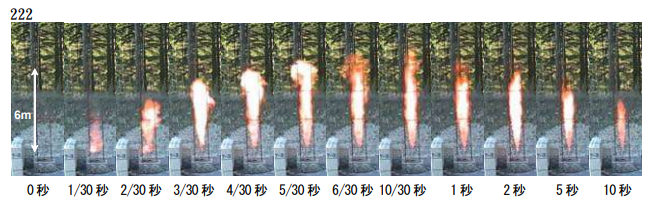 為什么氫燃料電池汽車安全系數相對最高？