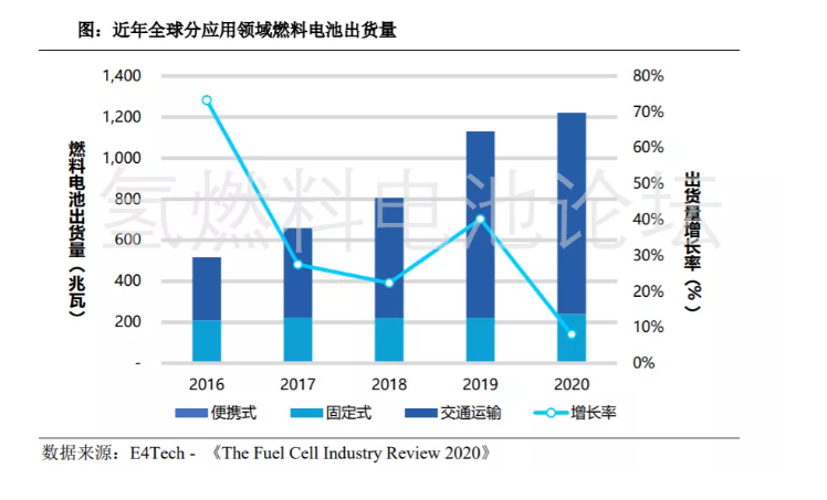 深度揭秘：全球及我國(guó)燃料產(chǎn)業(yè)概況