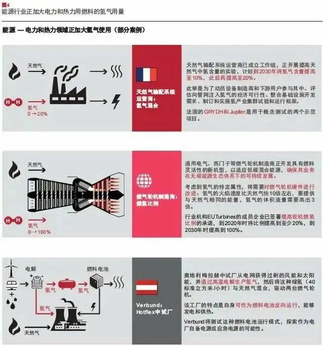 報告:氫市場將在2030年爆發,并在10年內變得具有成本競爭力.jpg 報告:氫市場將在2030年爆發,并在10年內變得具有成本競爭力.jpg