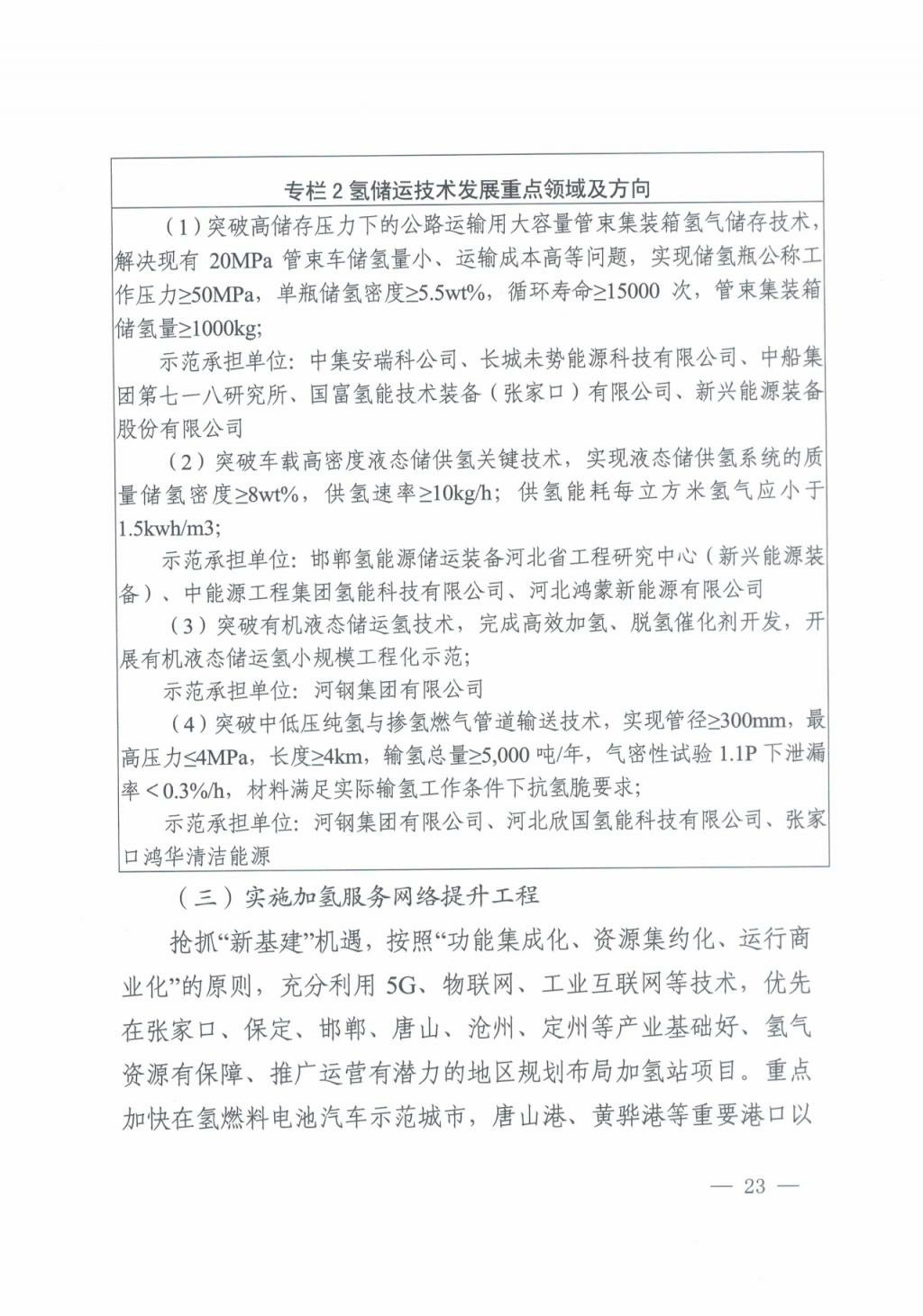 河北氫能“十四五”規(guī)劃:以雄安為核心,張家口為龍頭;100座站、1萬輛車、500億產(chǎn)值,擴大氫能在交通運輸、天然氣管道等領(lǐng)域的應(yīng)用.jpg 河北氫能“十四五”規(guī)劃:以雄安為核心,張家口為龍頭;100座站、1萬輛車、500億產(chǎn)值,擴大氫能在交通運輸、天然氣管道等領(lǐng)域的應(yīng)用.jpg