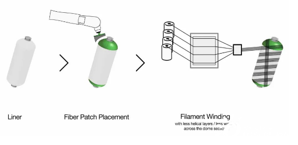 復(fù)合材料儲氫瓶的成本和重量均可減少15%1.png