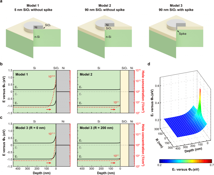 太陽能制氫新突破,研究團隊剛剛解決了低成本制氧的“一半”問題.png 太陽能制氫新突破,研究團隊剛剛解決了低成本制氧的“一半”問題.png