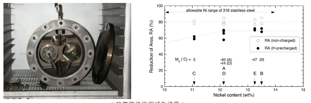 安全的車載供氫系統(tǒng)設(shè)計(jì)需要考慮哪些因素?.png 安全的車載供氫系統(tǒng)設(shè)計(jì)需要考慮哪些因素?.png