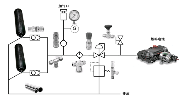 安全的車載供氫系統(tǒng)設(shè)計(jì)需要考慮哪些因素?.png 安全的車載供氫系統(tǒng)設(shè)計(jì)需要考慮哪些因素?.png