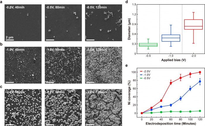 太陽能制氫新突破,研究團隊剛剛解決了低成本制氧的“一半”問題.png 太陽能制氫新突破,研究團隊剛剛解決了低成本制氧的“一半”問題.png