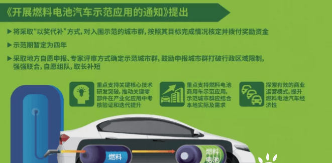 氫能僅靠“以獎代補”就能成功?.png 氫能僅靠“以獎代補”就能成功?.png