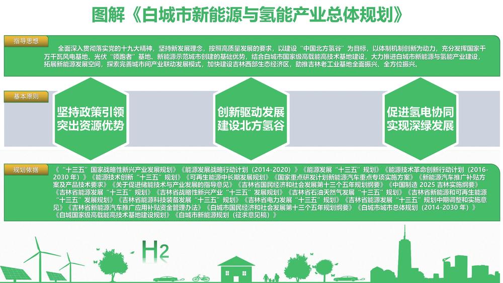 吉林省白城市正在用實際行動打造“中國北方氫谷” 吉林省白城市正在用實際行動打造“中國北方氫谷”