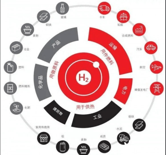 光伏跨界氫能行業(yè)又添一員! 協(xié)鑫高調(diào)宣布百億基金發(fā)展氫能!.png 光伏跨界氫能行業(yè)又添一員! 協(xié)鑫高調(diào)宣布百億基金發(fā)展氫能!.png