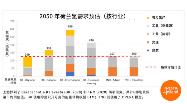 荷蘭努力串起全球氫經(jīng)濟(jì).jpg 荷蘭努力串起全球氫經(jīng)濟(jì).jpg