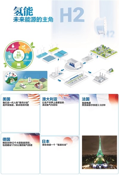 氫能未來能源的主角3.jpg