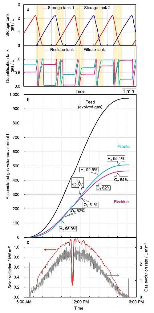 太陽(yáng)光催化分解水制氫取得“大”突破.jpg 太陽(yáng)光催化分解水制氫取得“大”突破.jpg