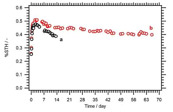 太陽(yáng)光催化分解水制氫取得“大”突破.jpg 太陽(yáng)光催化分解水制氫取得“大”突破.jpg