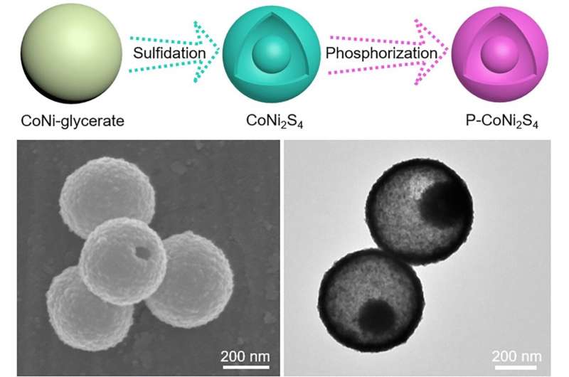 河南師范大學等開發了廉價電極材料，用于高效制氫