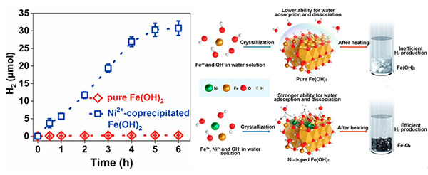 過度使用中國學者在天然氫的成因機制方面取得進展.jpg 過度使用中國學者在天然氫的成因機制方面取得進展.jpg