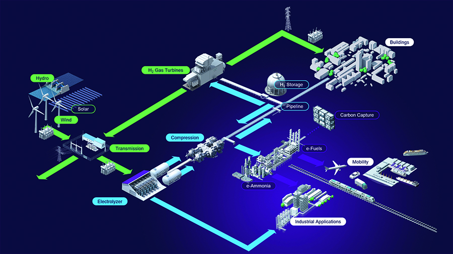 西門子能源:以綠色氫氣推動全球能源轉型