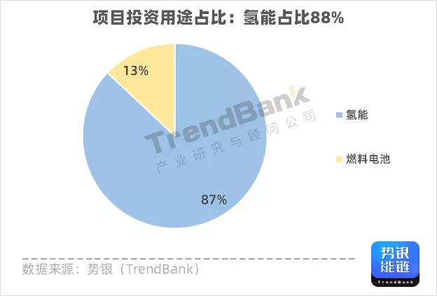 Q3氫電投資突破1347億元，多家企業獲億元融資.jpg