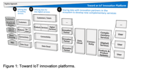 面向氫經(jīng)濟(jì)的物聯(lián)網(wǎng)創(chuàng)新平臺(tái).png 面向氫經(jīng)濟(jì)的物聯(lián)網(wǎng)創(chuàng)新平臺(tái).png