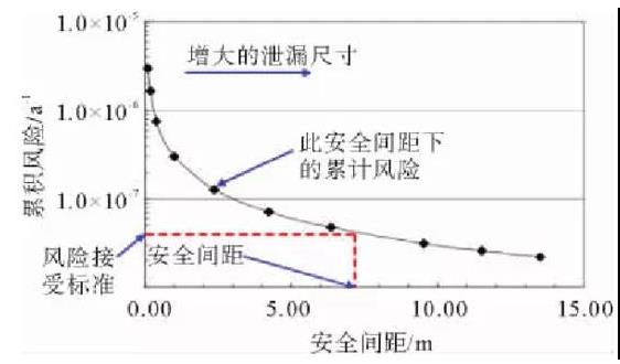 國內外加氫站安全間距分析與研究.jpg