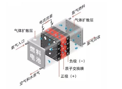 溫濕度傳感器用來氫燃料電池溫濕度檢測.jpg 溫濕度傳感器用來氫燃料電池溫濕度檢測.jpg