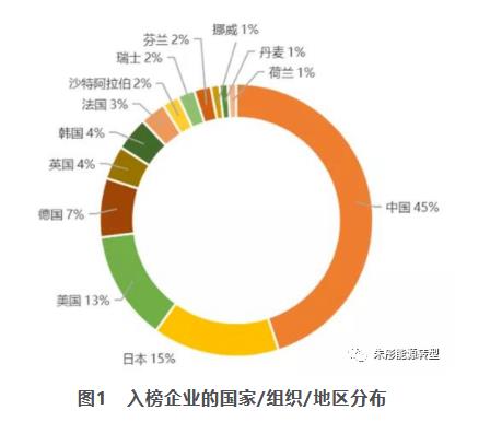 朱彤:我國氫能產業發展的特點、問題和定位.jpg 朱彤:我國氫能產業發展的特點、問題和定位.jpg