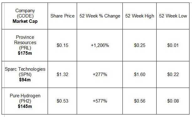新興的氫燃料電池技術 新興的氫燃料電池技術