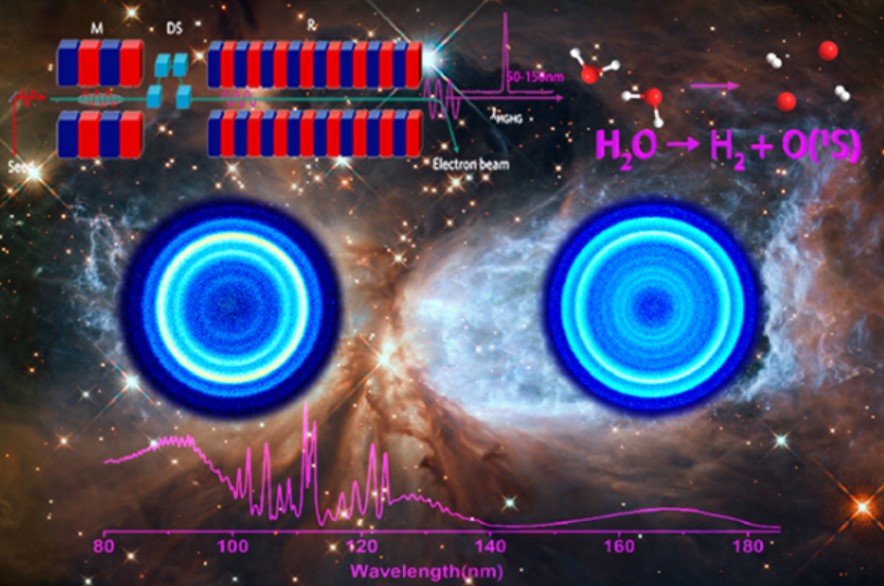 利用大連光源發現水分子光解是星際振動激發態氫氣的重要來源.jpg