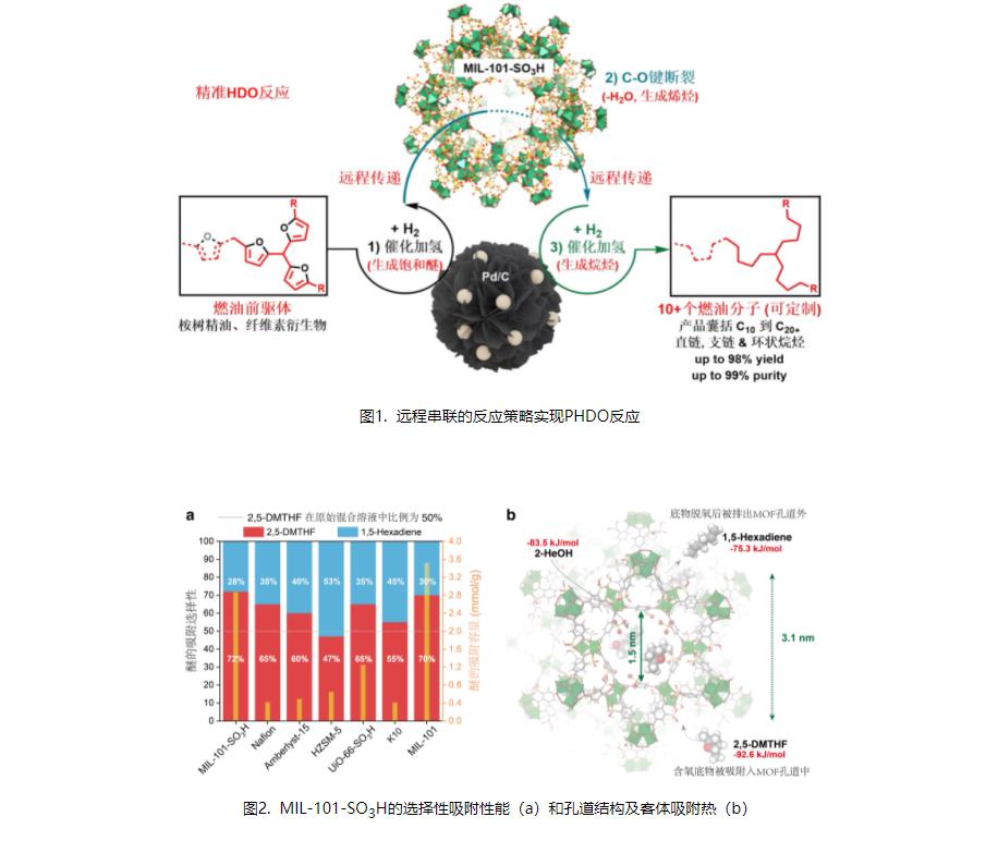 MOF精準(zhǔn)加氫脫氧催化劑，上科大物質(zhì)學(xué)院聯(lián)合團隊協(xié)助航空燃油碳中和.jpg