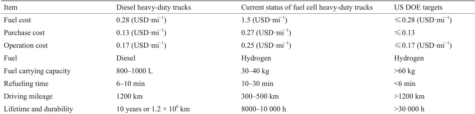 氫燃料電池在重型載貨車上的應(yīng)用.jpg 氫燃料電池在重型載貨車上的應(yīng)用.jpg