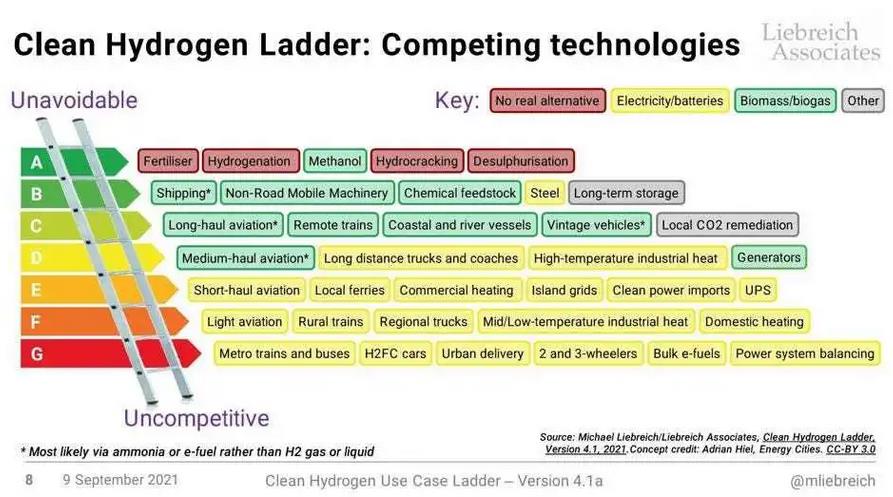 鼓吹氫能是因為環(huán)保還是利益?.jpg 鼓吹氫能是因為環(huán)保還是利益?.jpg