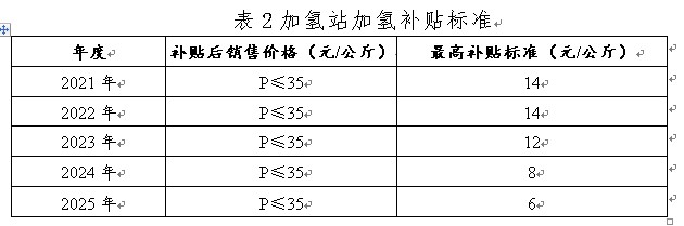 寧波發布氫能征求意見稿,設立氫能示范應用扶持資金.jpg 寧波發布氫能征求意見稿,設立氫能示范應用扶持資金.jpg