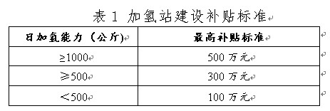 寧波發布氫能征求意見稿,設立氫能示范應用扶持資金.jpg 寧波發布氫能征求意見稿,設立氫能示范應用扶持資金.jpg