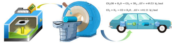 氫燃料汽車不需要直接裝氫，中科院3D打印制備車載甲醇重整制氫催化劑研究取得新進展.jpg