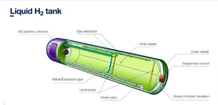 日本東麗公司開發(fā)復(fù)合材料液氫儲罐.png 日本東麗公司開發(fā)復(fù)合材料液氫儲罐.png