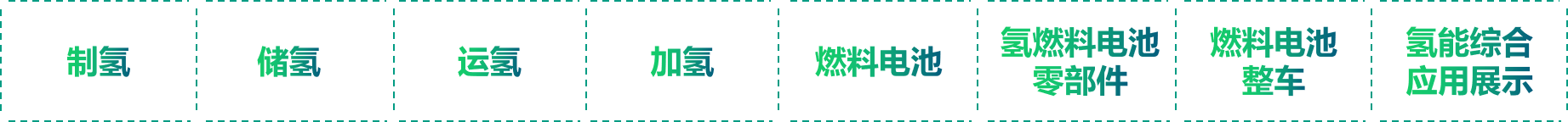 2022中國國際氫能及燃料電池產業展覽會.png 2022中國國際氫能及燃料電池產業展覽會.png