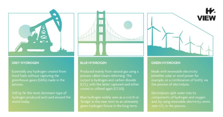 天然氣定價:對氫動力有什么影響.jpg 天然氣定價:對氫動力有什么影響.jpg