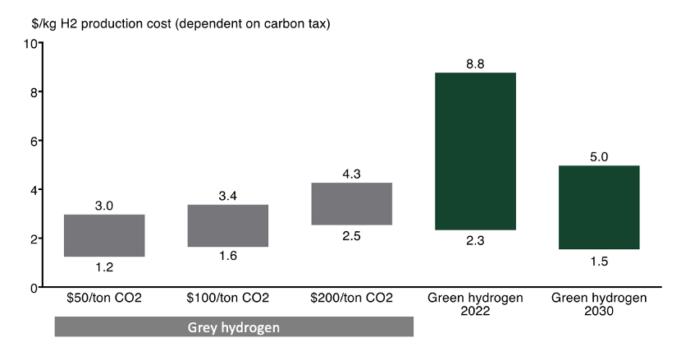 煤對甲烷對水:制氫的未來.jpg 煤對甲烷對水:制氫的未來.jpg