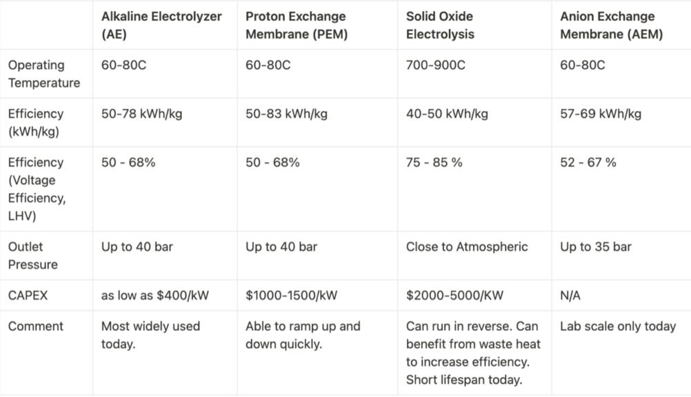 煤對甲烷對水:制氫的未來.jpg 煤對甲烷對水:制氫的未來.jpg