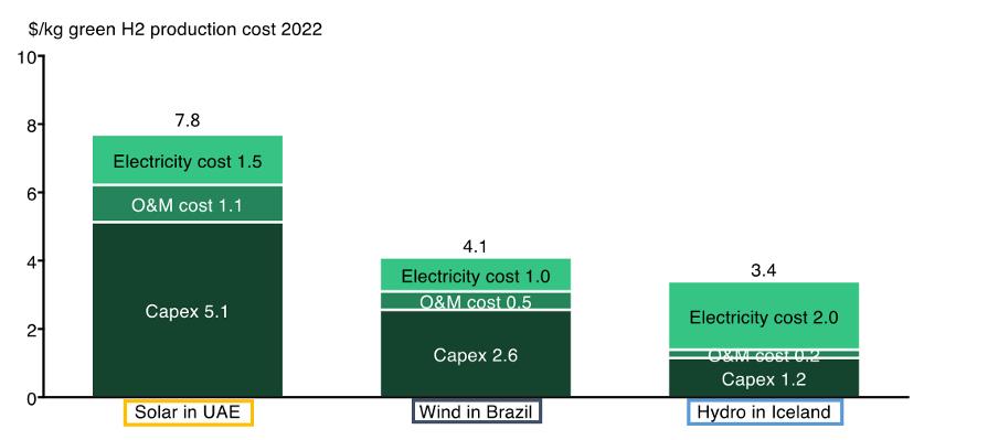 煤對甲烷對水:制氫的未來.jpg 煤對甲烷對水:制氫的未來.jpg